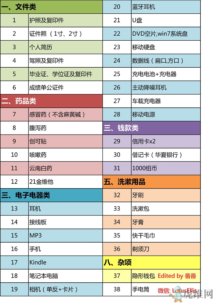 Packing list By Ellis1 v2.01.jpg