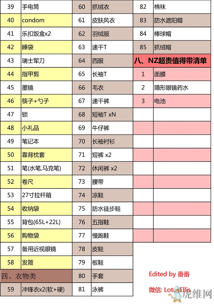 Packing list By Ellis2 v2.01.jpg